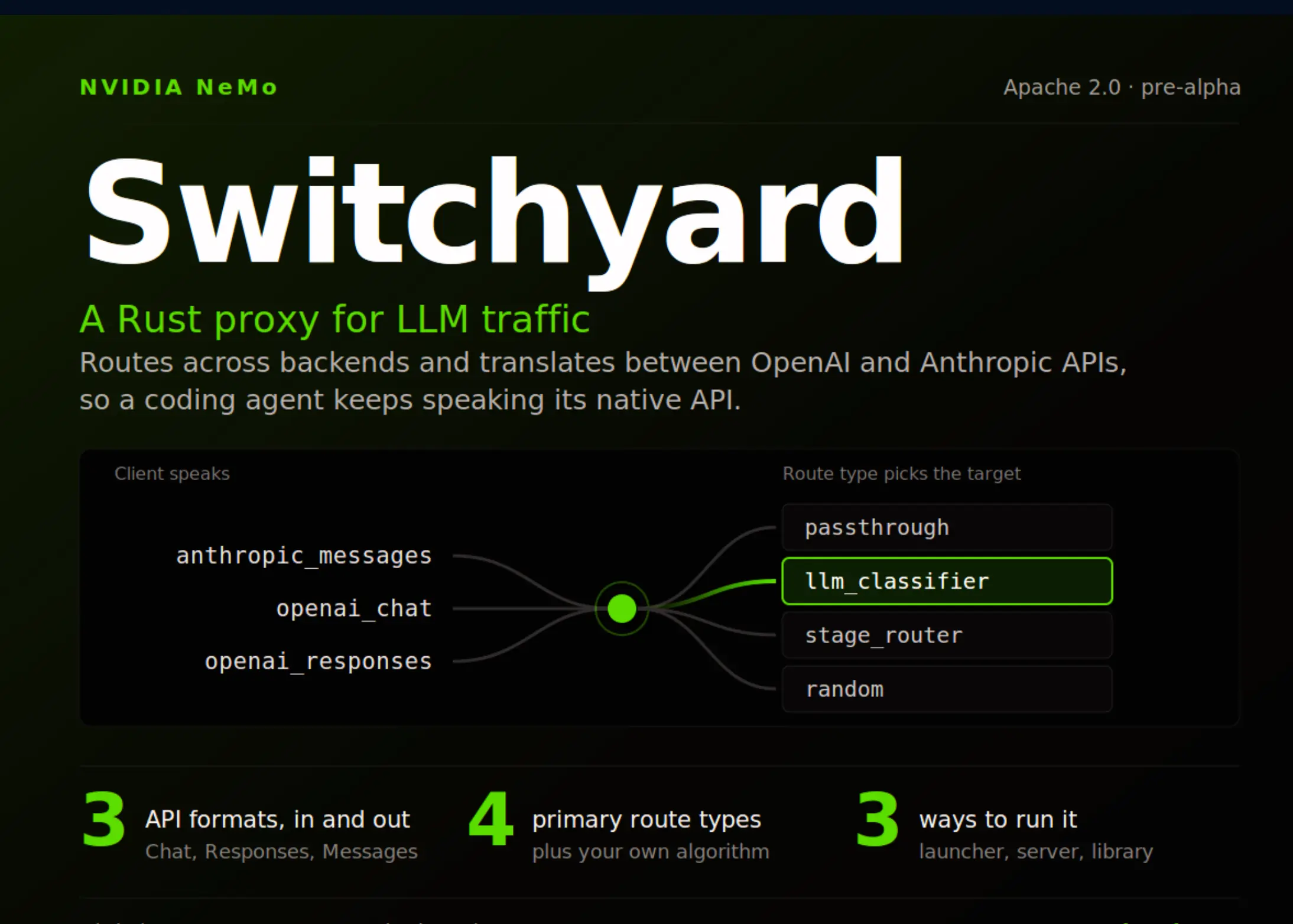 إنفيديا تطلق Switchyard لتوجيه حركة نماذج اللغة بين OpenAI وAnthropic