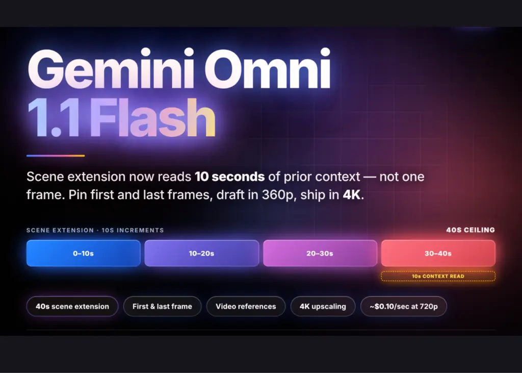 جوجل تطلق نسخة محدثة من Gemini Omni بقدرات متقدمة في توليد الفيديو