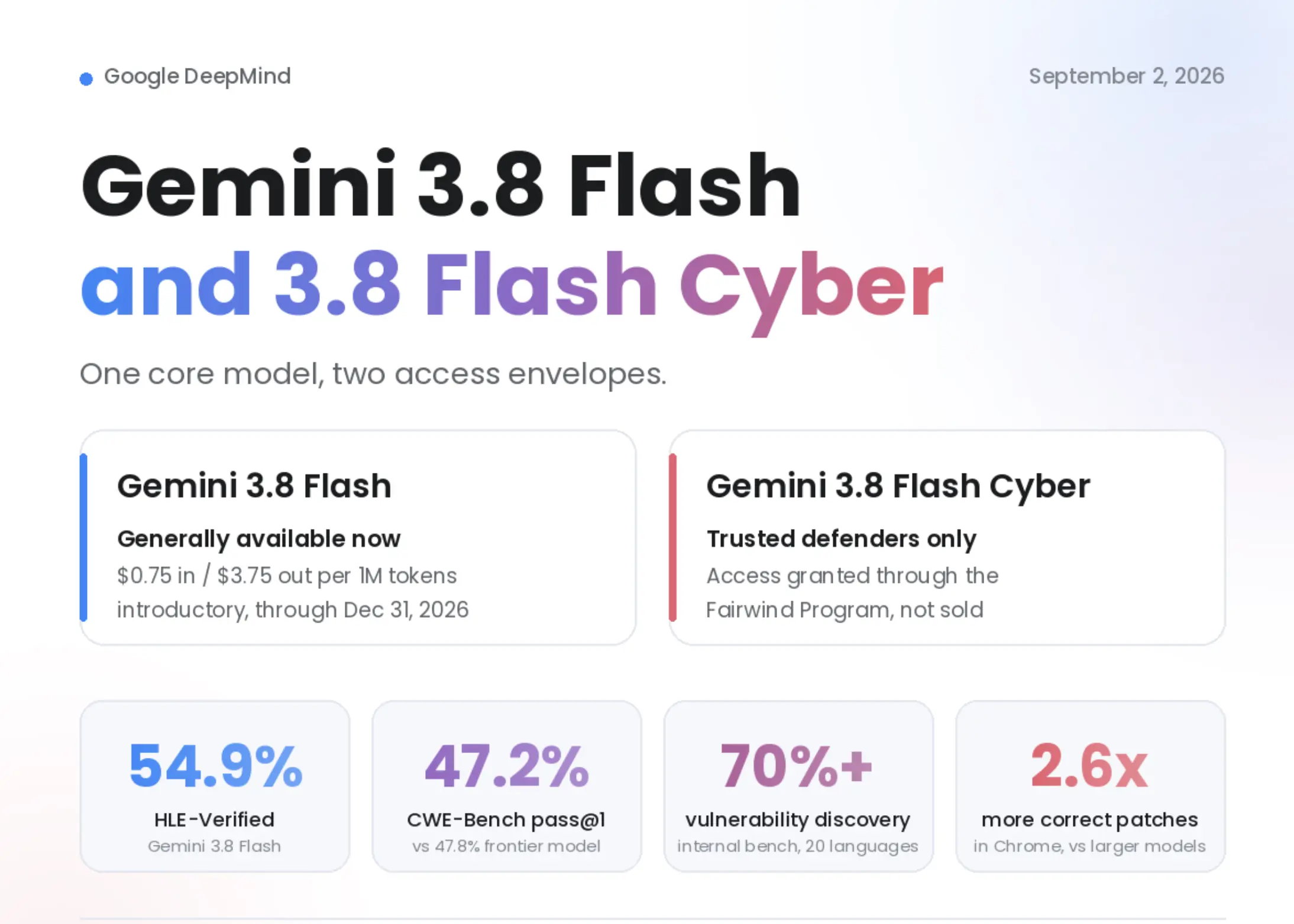 جوجل تطلق نسختين من Gemini 3.8 Flash بمستويات أمان مختلفة