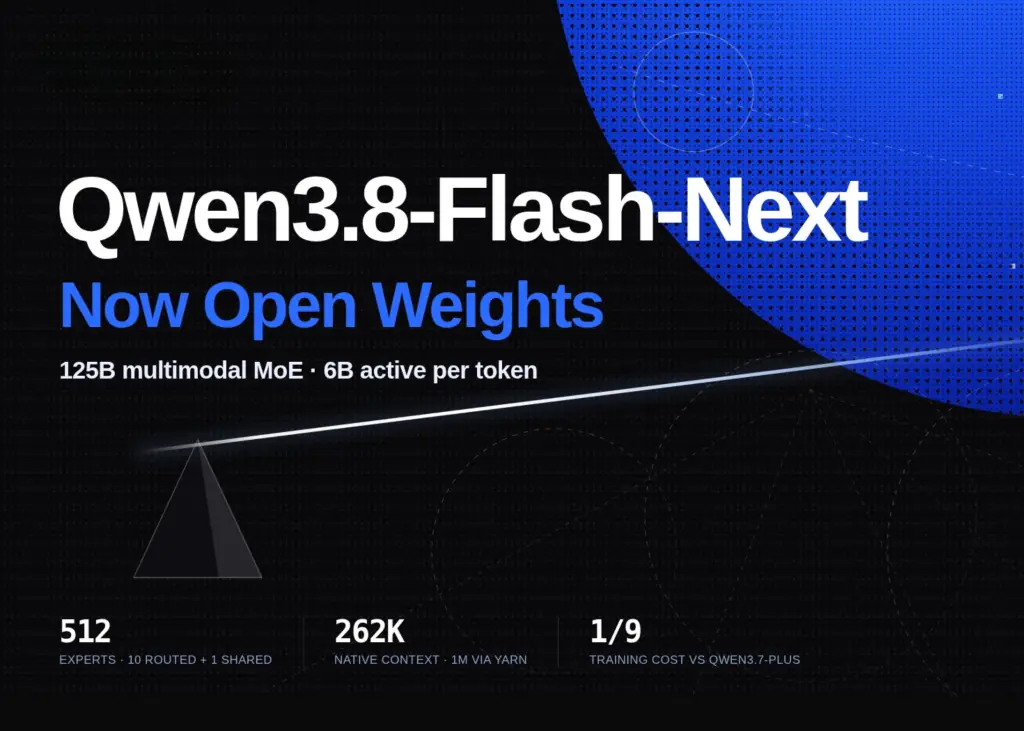 علي بابا تطلق نموذج Qwen3.8-Flash-Next بـ 125 مليار معامل
