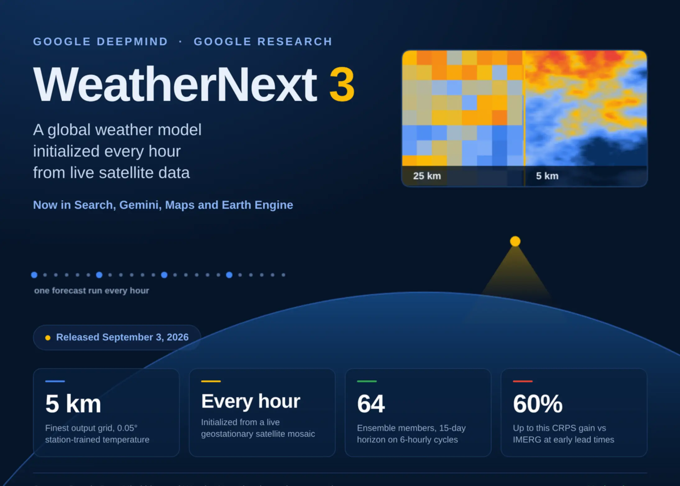 غوغل ديبمايند تطلق WeatherNext 3 لتنبؤات مناخية بدقة 5 كيلومترات