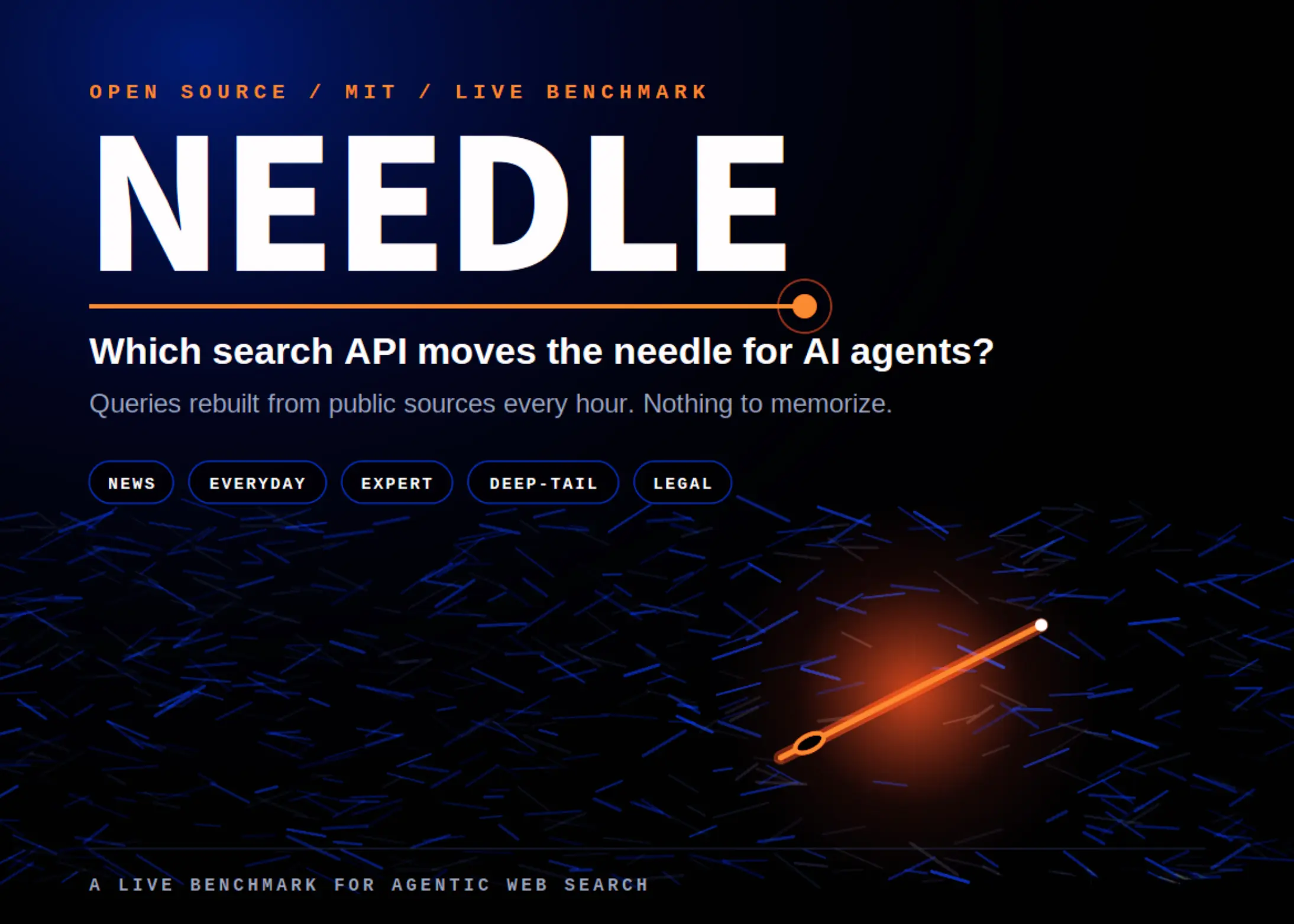 منصة NEEDLE: معيار تقييم محدّث لمحركات البحث يتجدد كل ساعة