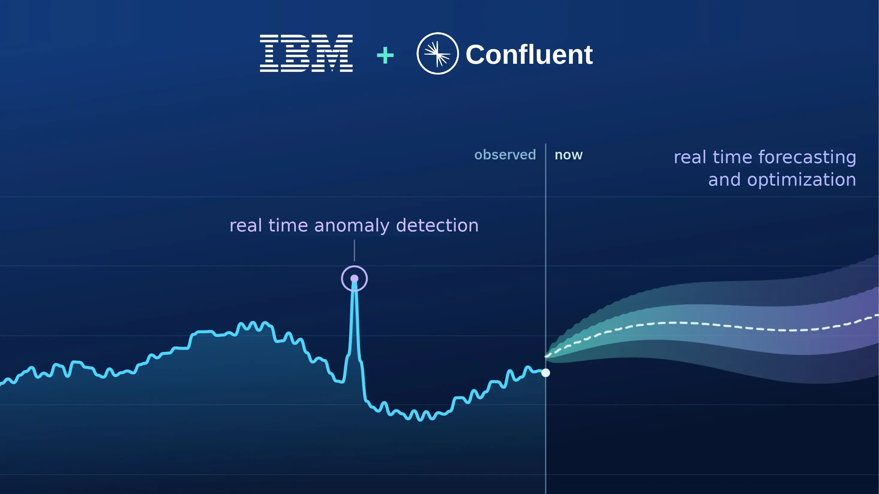 IBM وConfluent يطلقان نماذج ذكاء اصطناعي لتحليل السلاسل الزمنية في الوقت الفعلي